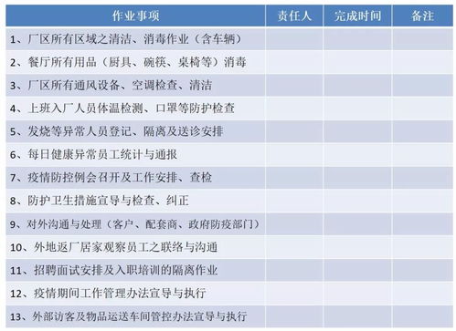 疫情形势下企业节后复产复工防控理念 方案 表格 建议 预案 手册 PPT及其他50份资料合集,你要的都有