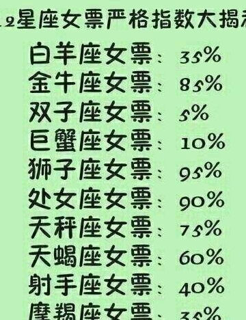 十二星座女票严格指数大揭秘,星座隐藏性格,口才最好的星座排行