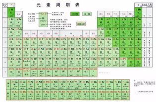 元素周期表上的新元素到底该用哪个汉字命名,中国网友炸开了锅 