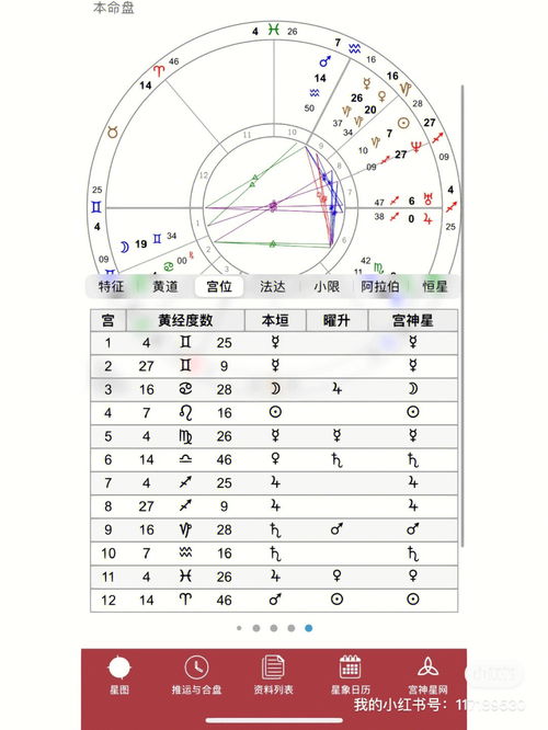 星座命理其他分享 上期星盘答案 