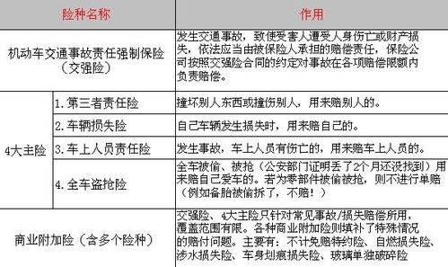 汽车保险种类计算