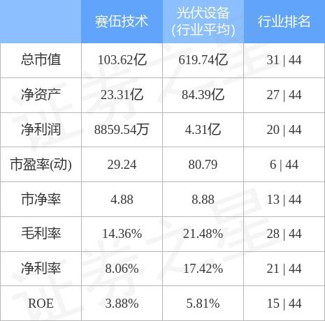 603212赛伍技术股吧