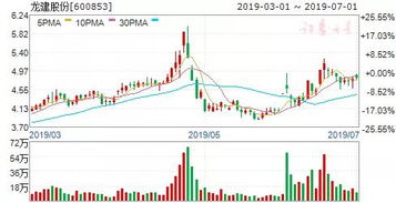 龙建股份中标对股票是利好？