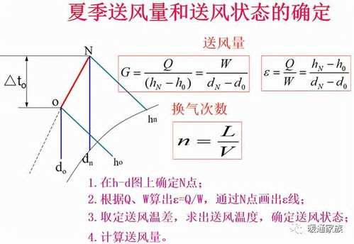 已知空调风量为4万 怎样估算冷量