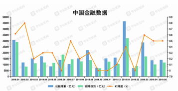 一共要多钱,才可以玩股票?比如说/开户/存资金/