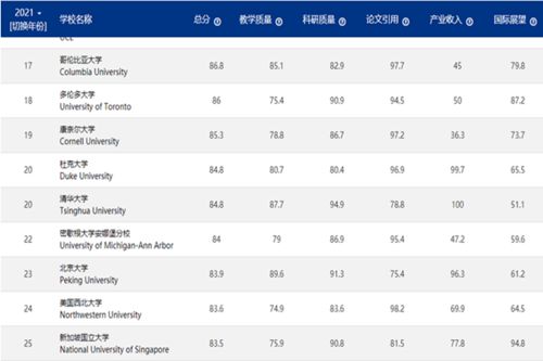 全球十大顶尖电影学院名单？世界大学排名前100名