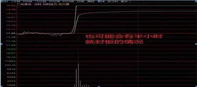 游资做一只股票要多长时间