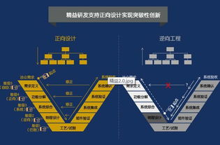 中国现代制造业体系的构建