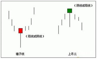 上吊线和锤子线的适用范围