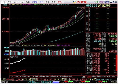 股票软件为什么没显示最优5档报价了