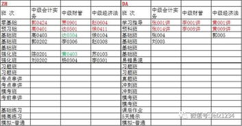 4月22号更新了 注会 中级 课件 