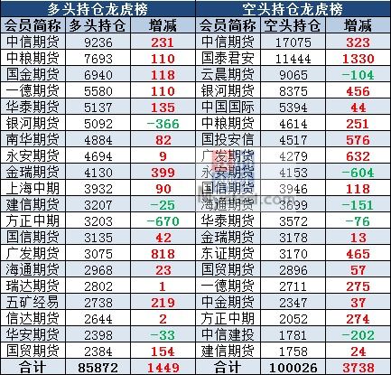 3月6日有色持仓日报