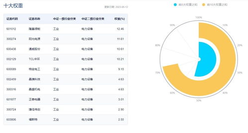 威尔高新股中签号已公布