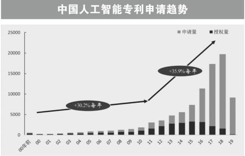 人工智能竞争力大不大？