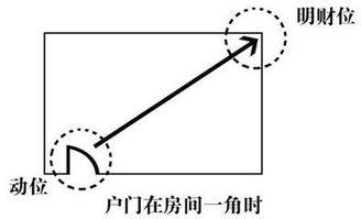 自古以来,家居装修都爱看风水 真有风水这一说嘛 万物 