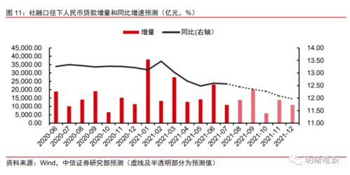 为何降准不创造信贷需求