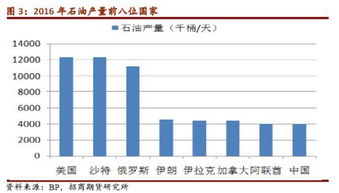 香港油价 为什么那么高？