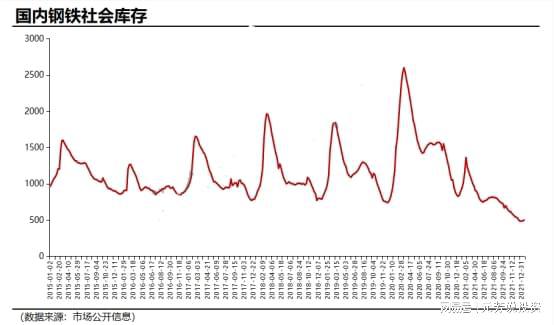 山东钢铁重组