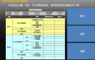 免费资料 房地产项目投资收益测算分析研究报告 