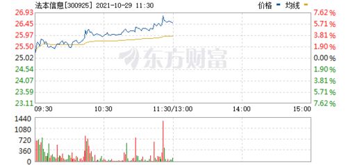 2022年巨化股份前景如何