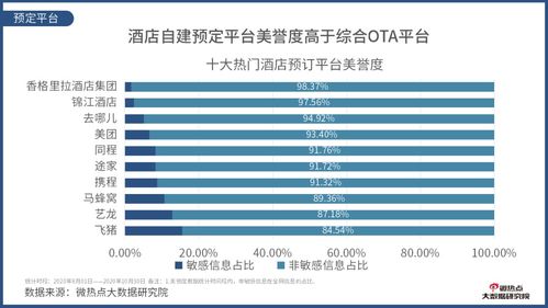 酒店行业网络关注度分析报告 