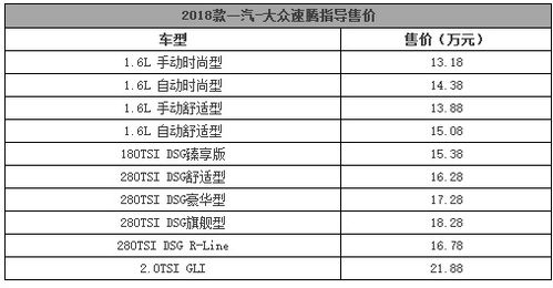 一汽大众 年报哪里查寻？一汽大众的社会责任报告以及一汽大众组织结构等信息都在哪里查询？？