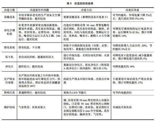 无菌原则存在问题及整改措施