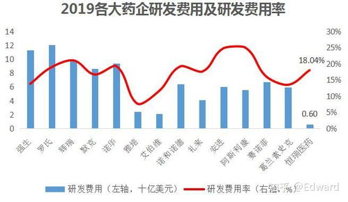 创新药 一哥 恒瑞医药的投资价值何在