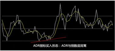 股票指数ADR是什么意思?