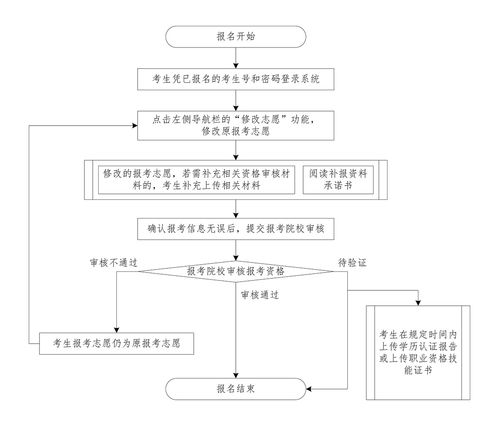 广东专升本分数怎么算的,广东专升本过线分数(图1)