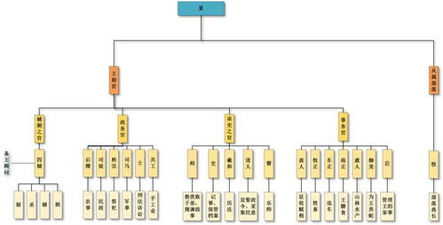 宋朝官制结构图