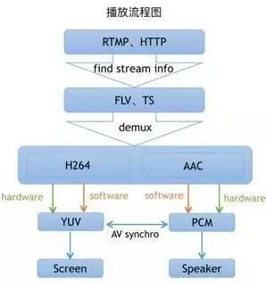 闭环接送的意思解释词语  闭环赛会制什么意思？