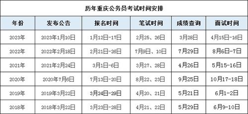 2024年国家公务员考试报名时间预测