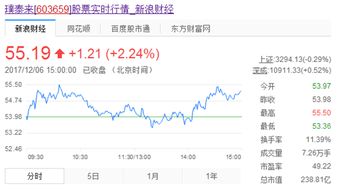 为什么我买进时市价突然跳的很高可是我还是成交了