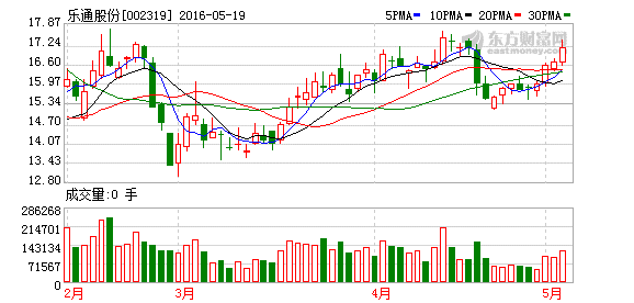 居关于停止实施非公开发行股票相关发行工作的公告属于利好吗