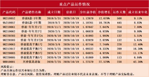 兴业银行10w一年定期理财3.75%理财，咋样