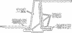 不同形式挡土墙的结构特点及受力情况