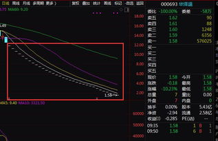 *st为什么跌停有时是5有时是4多