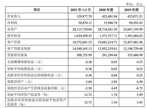 大股东增资，上市公司是否需披露