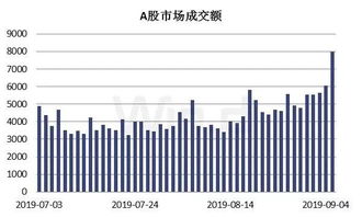 国际黄金上涨对A股的哪些行业会受益哪些行业会打压？