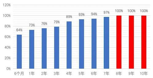 基金大量持有某一产业或某一个股的比例达到多少才算是基金倾向于集中投资？