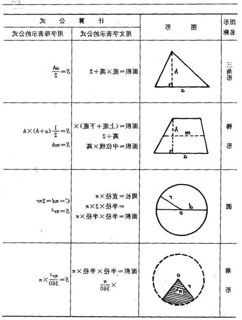 三角形和圆形面积公式 搜狗图片搜索