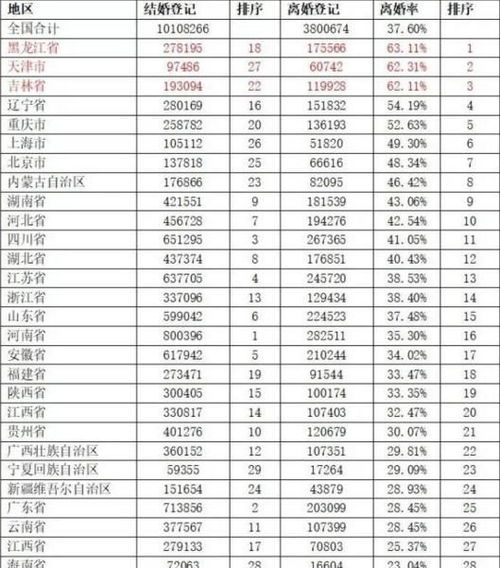 同样是发达地区,广东省的离婚率为何这样低