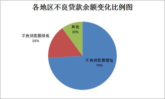 全部银行是金融机构吗，如果不全是，哪些银行不是金融机构？