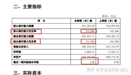 长城百万医疗保险费率表,长城安心无忧百万医疗有犹豫期吗