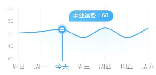 水瓶能力强 巨蟹要坚定