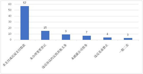 请问如何理解股份公司的股权转让？