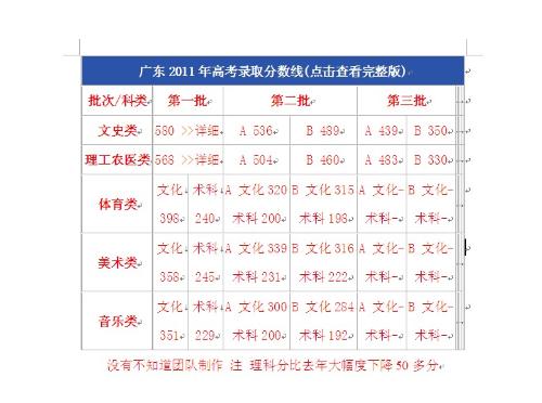 为什么高考理科分数线比文科分数线低是觉得文科很简单吗还是怎样