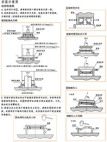 机械知识点 回转密封使用注意情况 