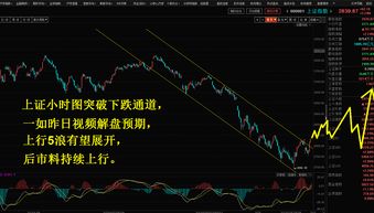 股票指数到底是什么？突破几点，下跌了几点也是什么意思？